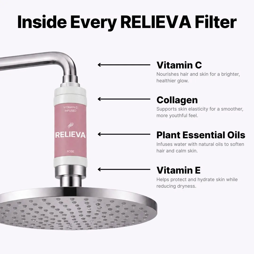 Vitamin C Shower Filter