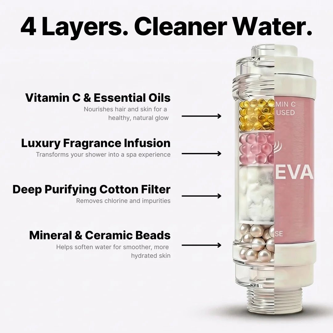 Vitamin C Shower Filter